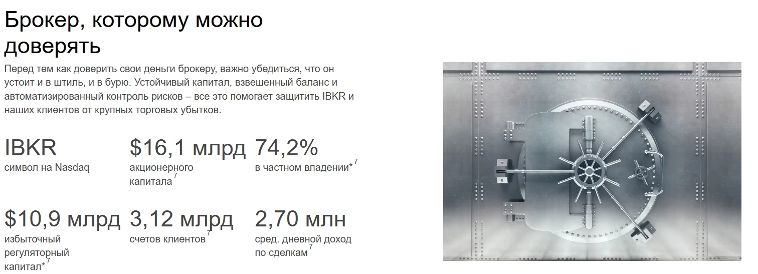 Обзор сайта брокера IBKR